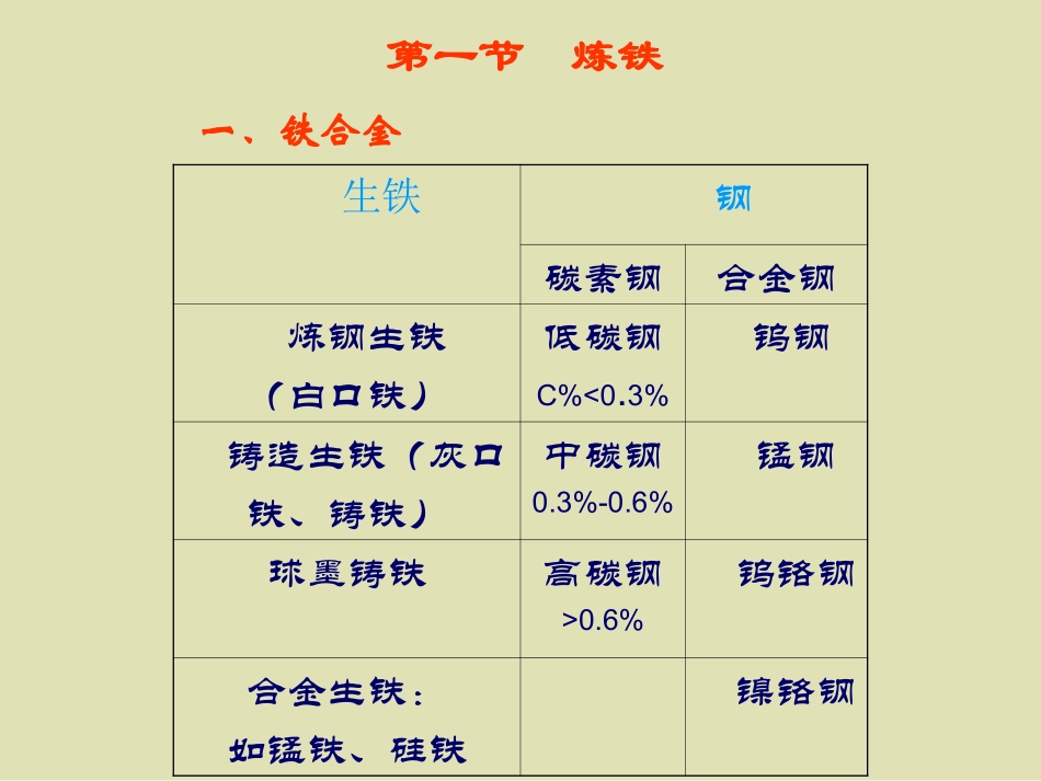 炼铁与炼钢的工艺区别_第2页