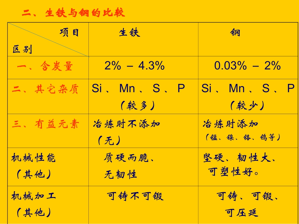 炼铁与炼钢的工艺区别_第3页