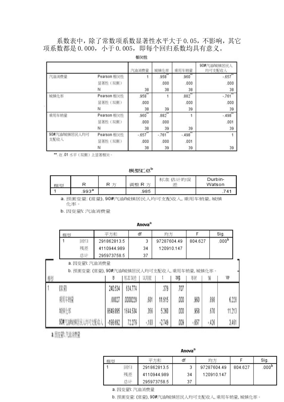 数据模型与决策课程大作业_第2页
