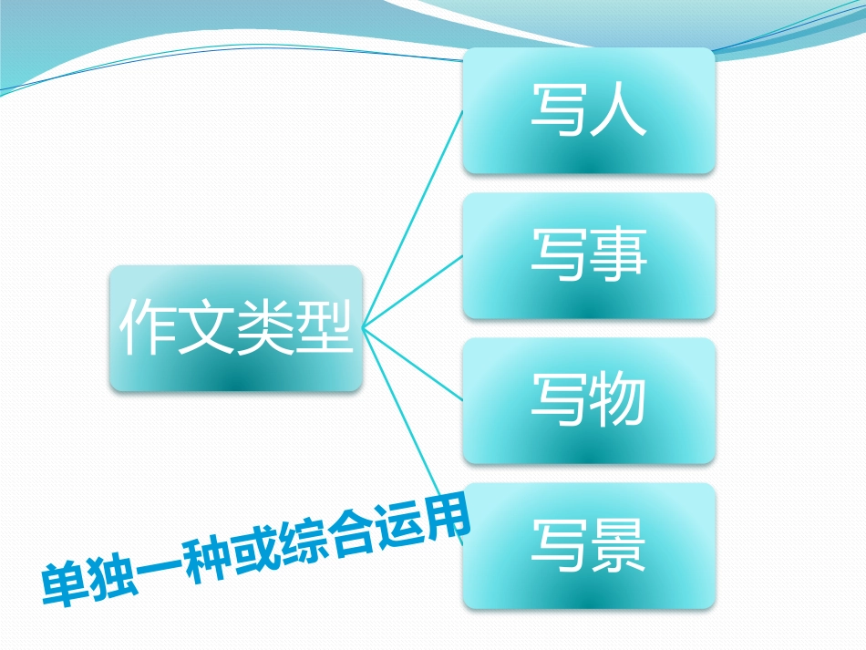 写人、事、物、景、作文教案_第1页