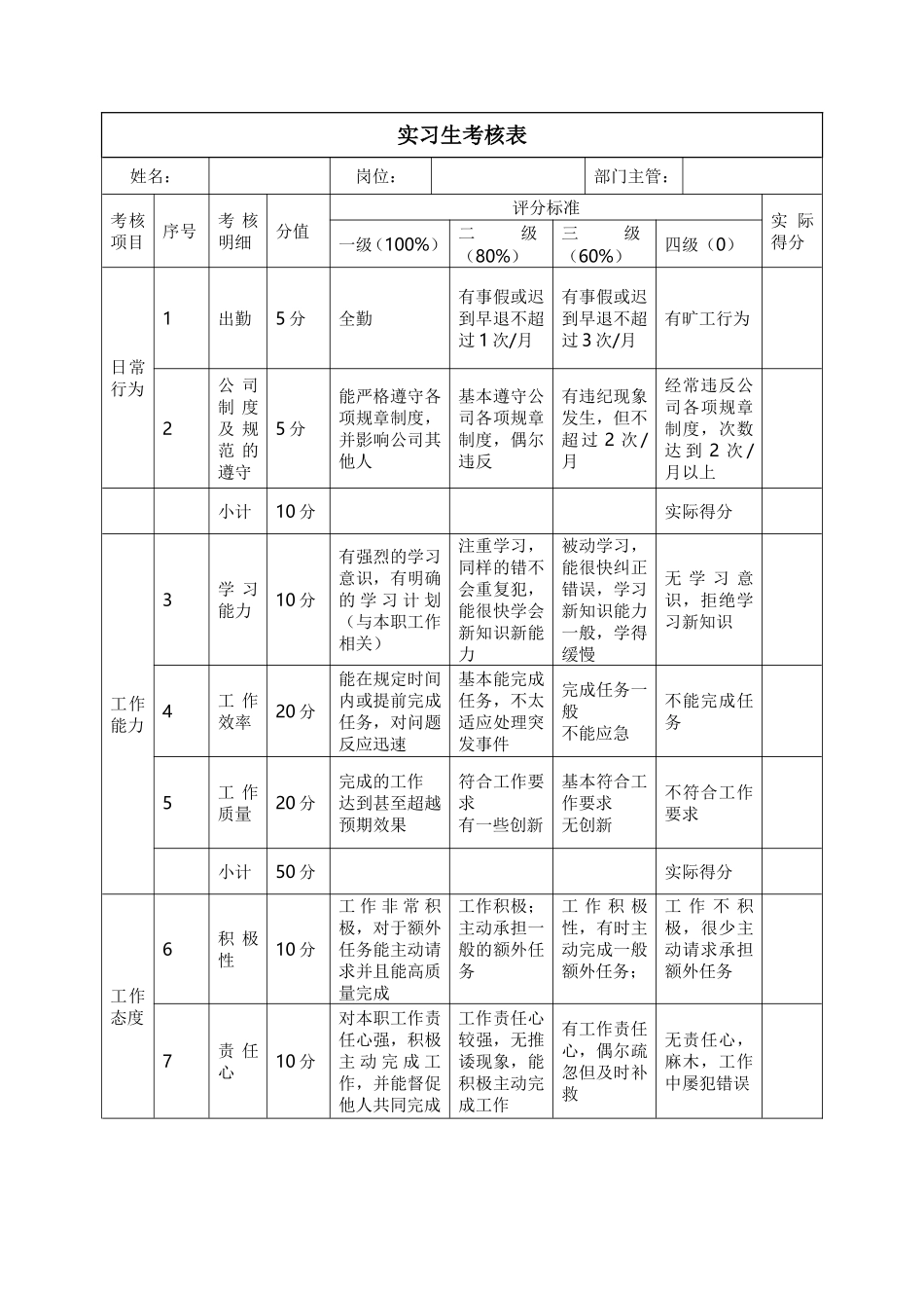 实习生考核方案_第2页
