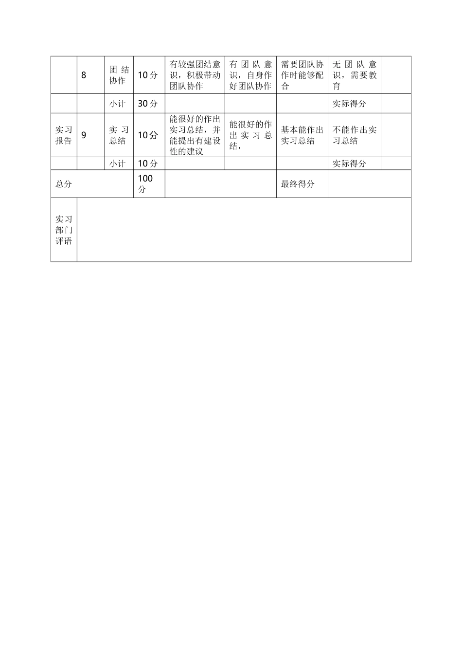 实习生考核方案_第3页