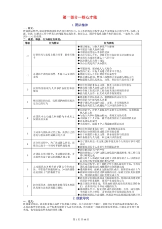 麦克里兰通用素质模型(完整版)