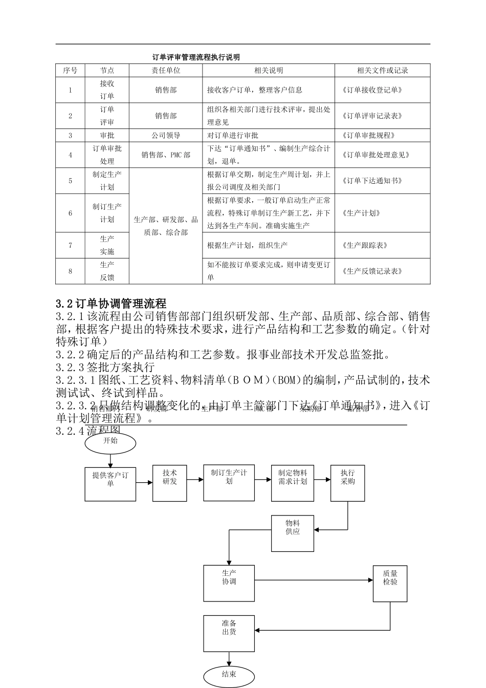 生产订单管理流程_第2页