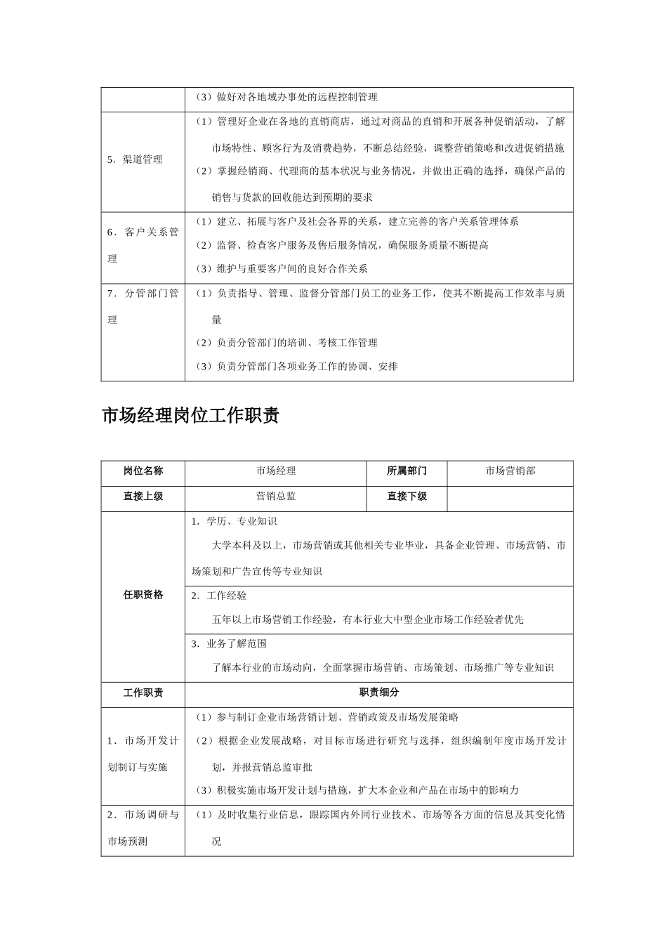 市场营销部工作职责_第3页