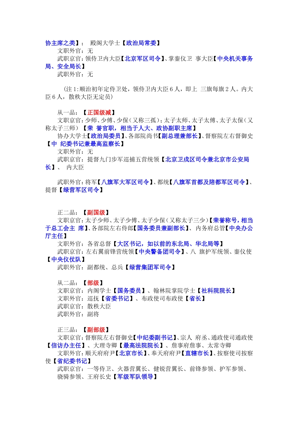 古今官职对比--一品大员,总督,巡抚相当于现在什么官_第2页