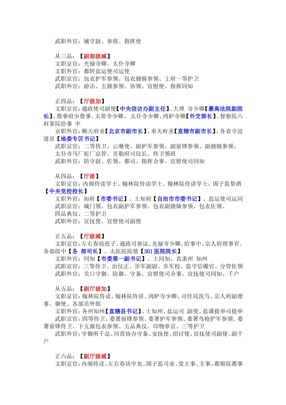 古今官职对比--一品大员,总督,巡抚相当于现在什么官_第3页