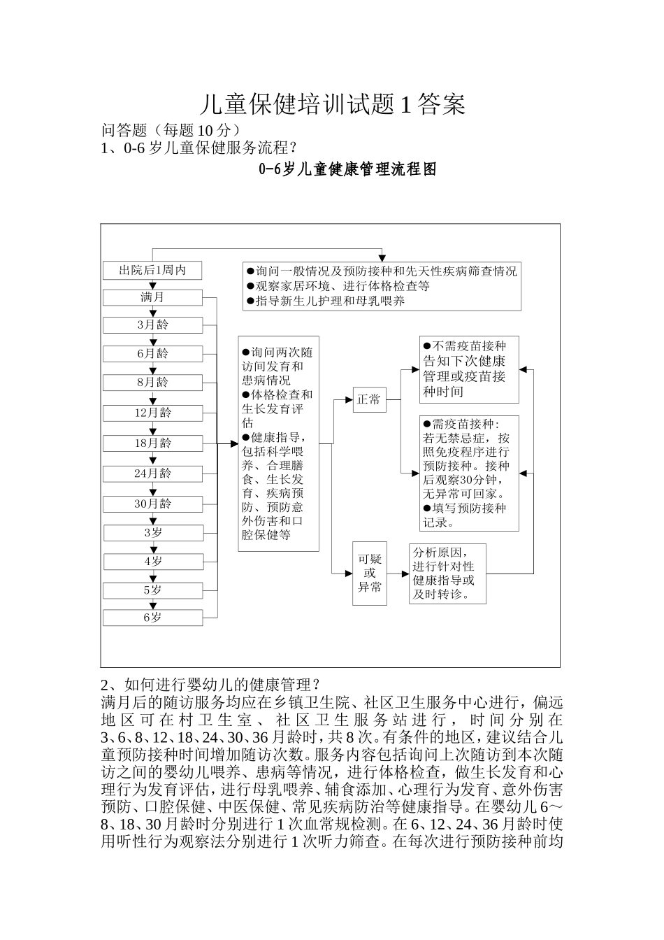 儿童保健知识培训试题_第2页