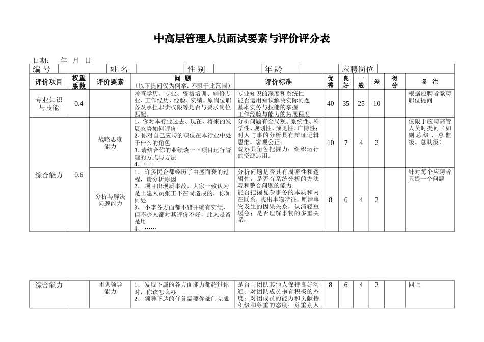 中高层管理人员面试要素与评价评分表_第1页