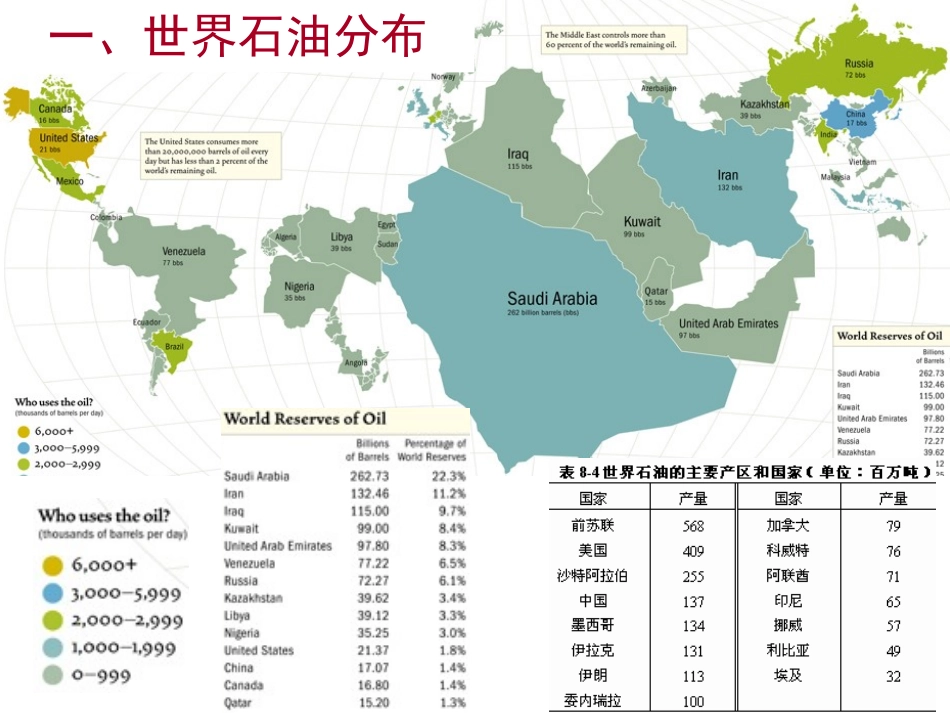 油气资源的分布_第3页