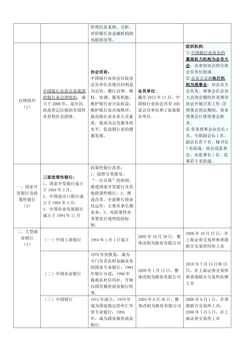 银行从业法律法规及综合能力重点知识汇总_第2页