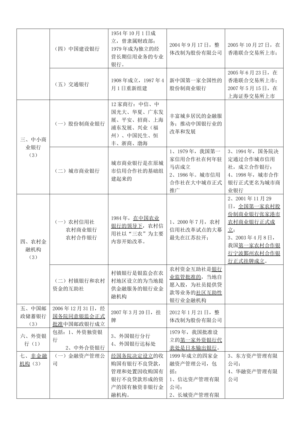 银行从业法律法规及综合能力重点知识汇总_第3页