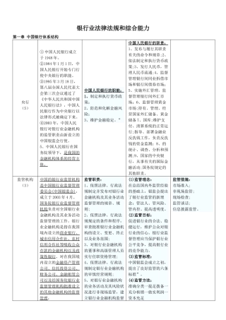银行从业法律法规及综合能力重点知识汇总