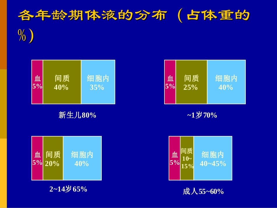 小儿围术期补液_第3页