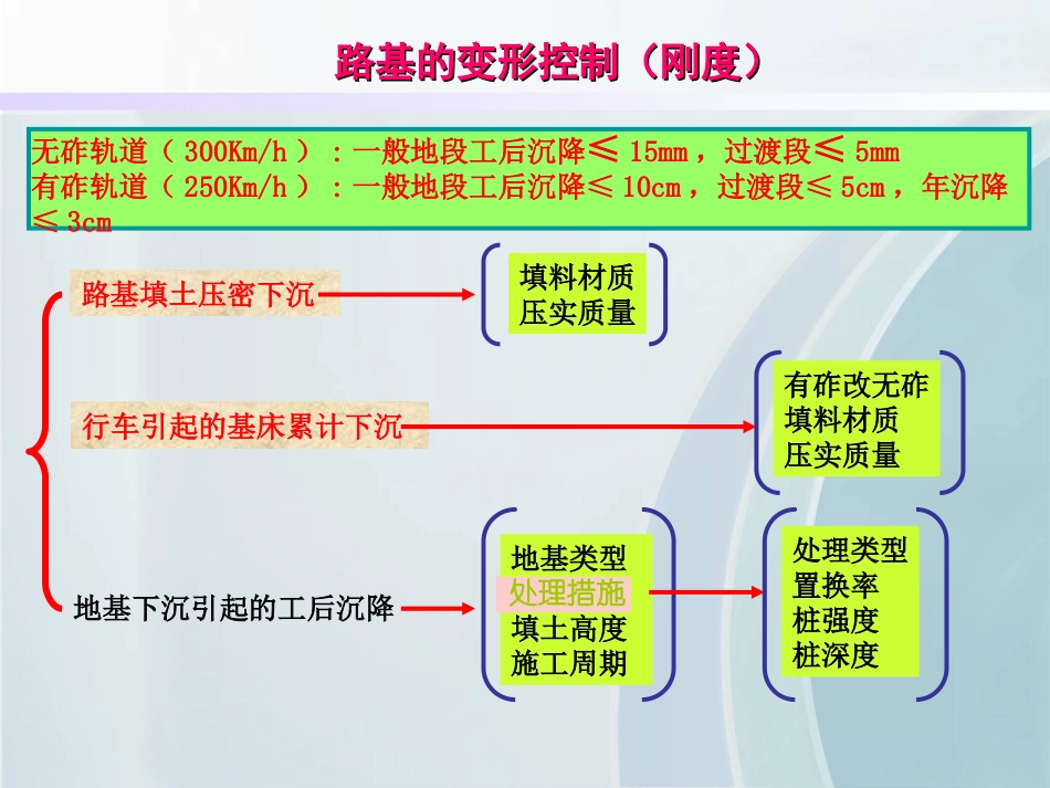路基填筑施工_第3页
