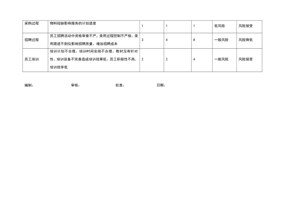 风险和机遇评估分析、风险分析计划_第2页