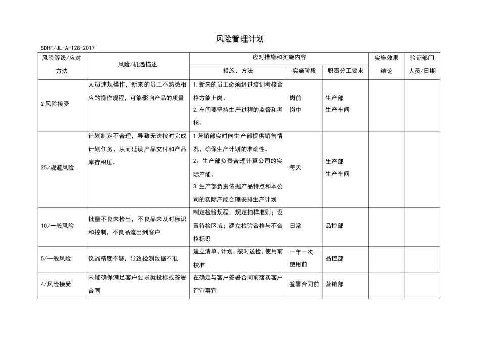 风险和机遇评估分析、风险分析计划_第3页