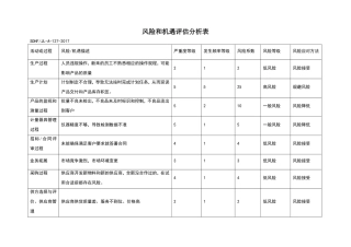 风险和机遇评估分析、风险分析计划