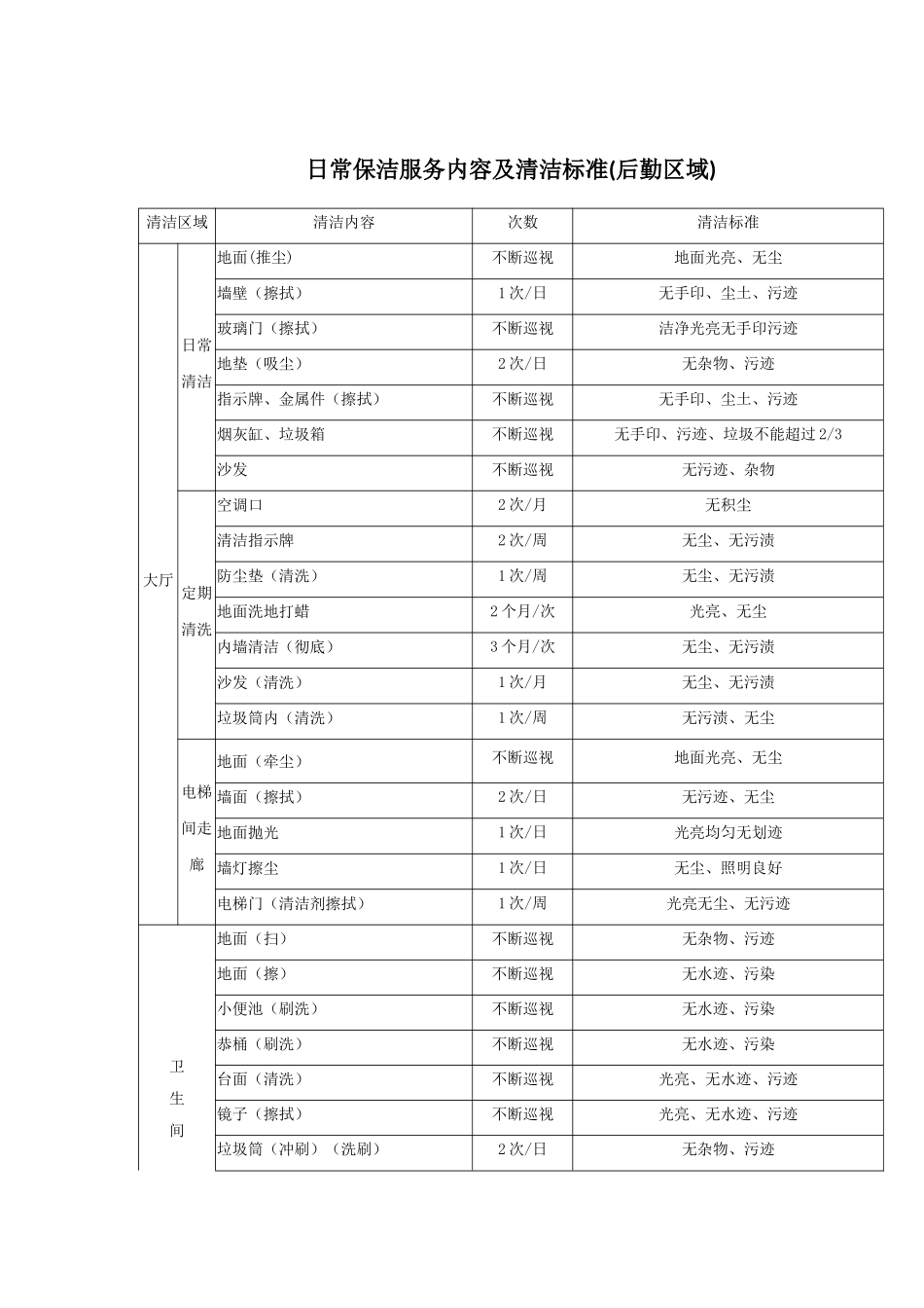 日常保洁服务内容及清洁标准_第1页