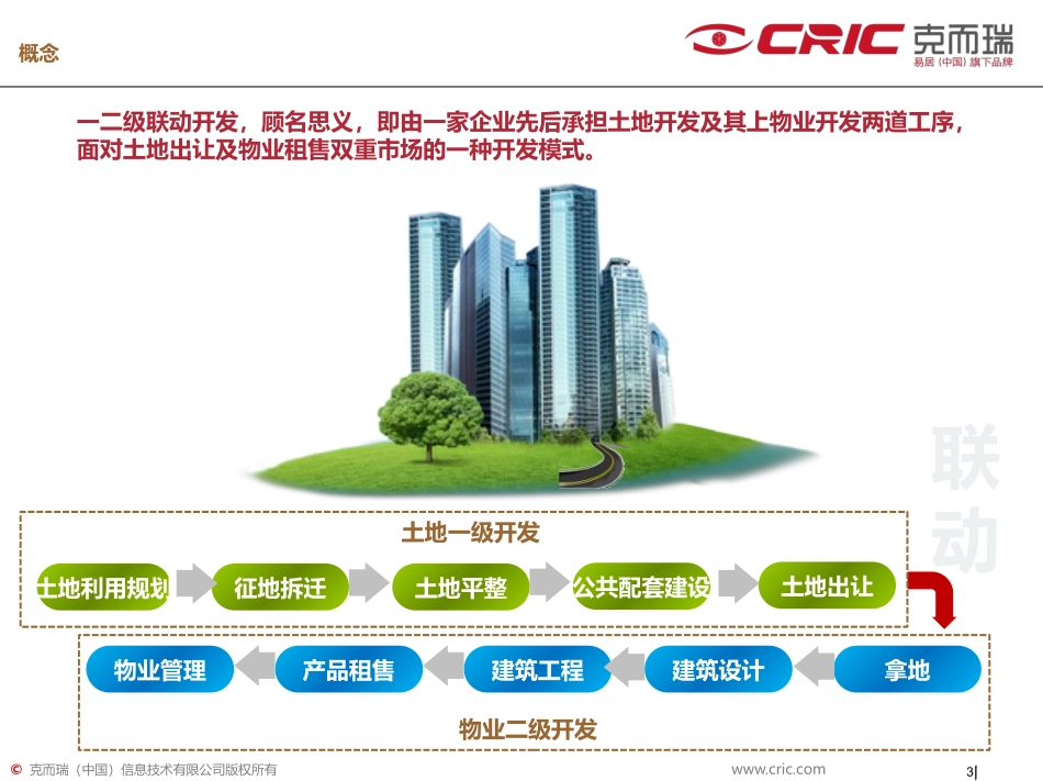 土地一二级联动开发模式研究及案例赏析41P_第3页
