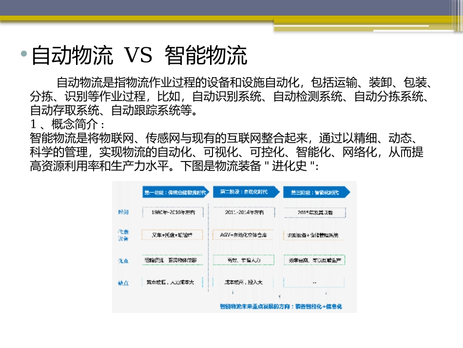 智能物流系统_第3页