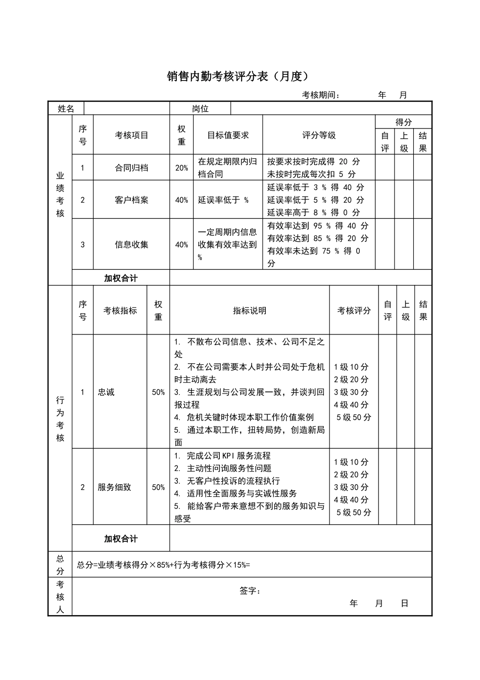 销售部KPI考核_第3页
