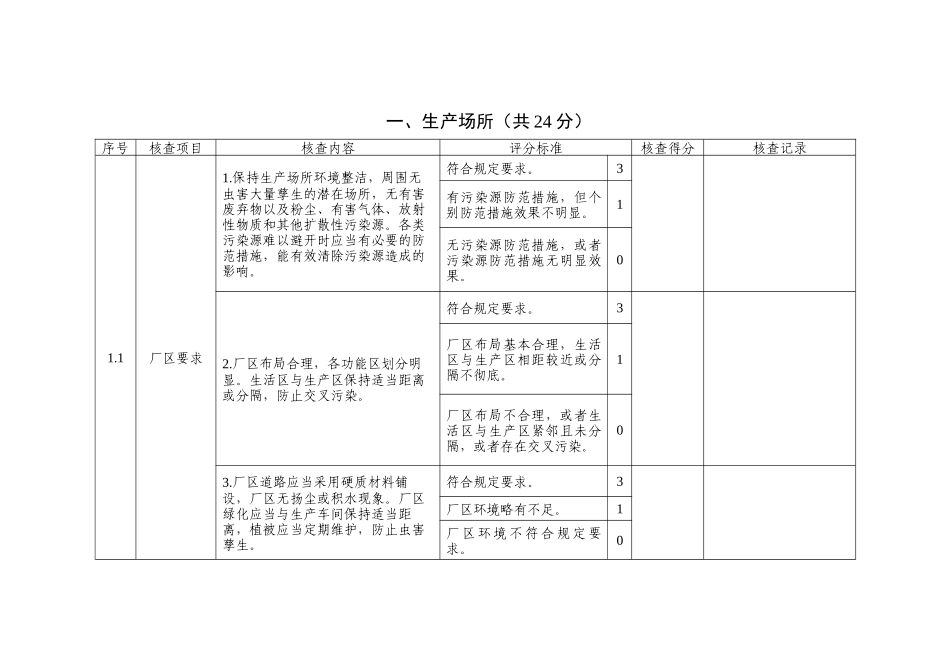食品生产许可现场核查评分表(SC)_第3页