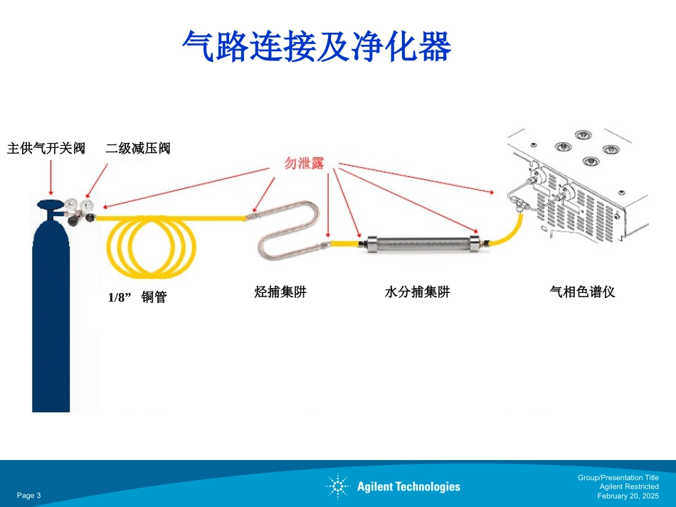 气相色谱基本维护_第3页