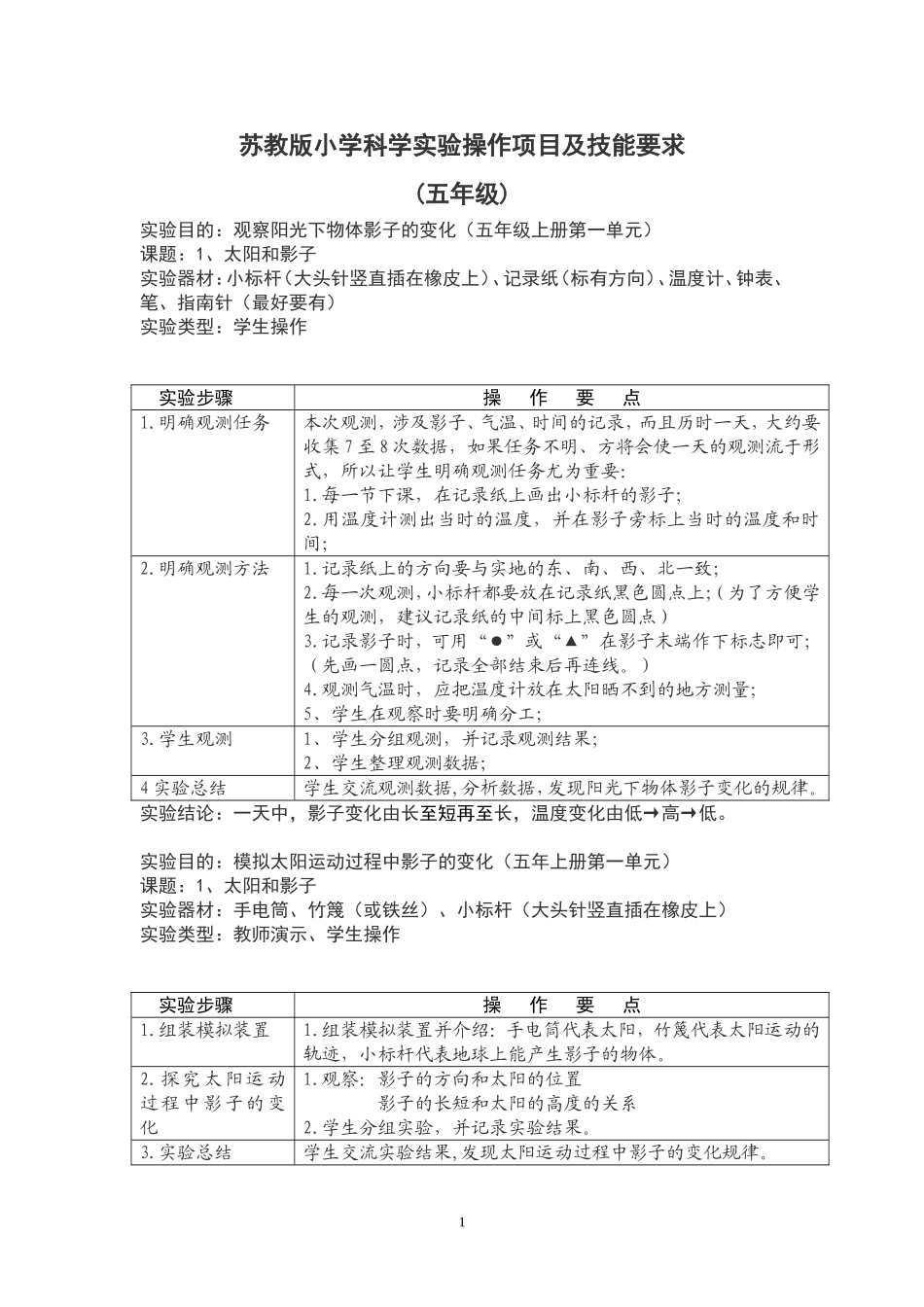 苏教版小学科学实验操作项目及技能要点五年级_第1页