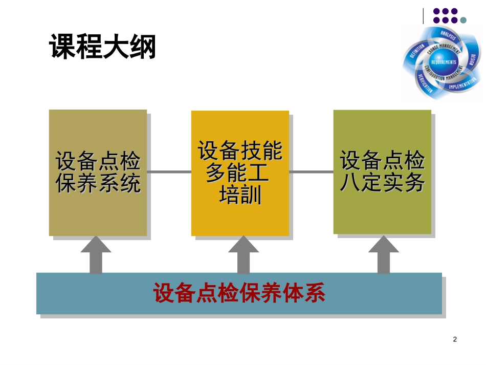 设备保养与点检_第2页