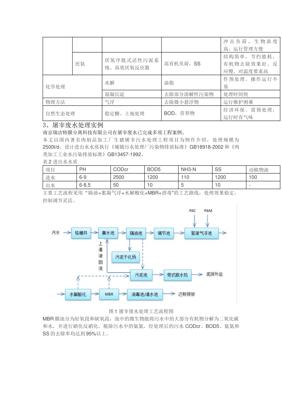 屠宰及肉类加工废水处理工艺_第2页