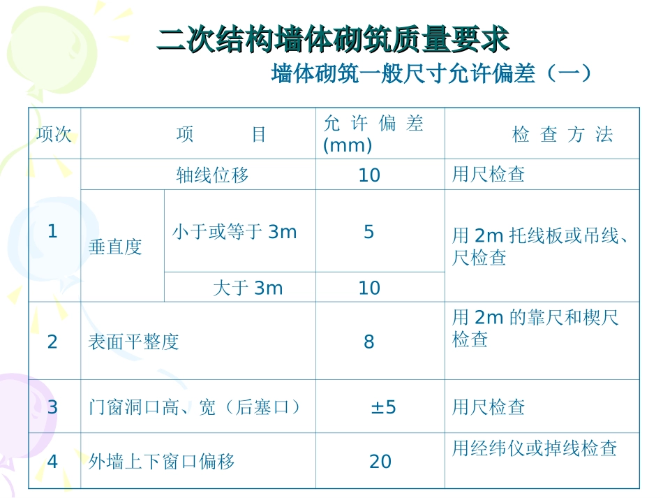 二次结构施工质量要求_第3页