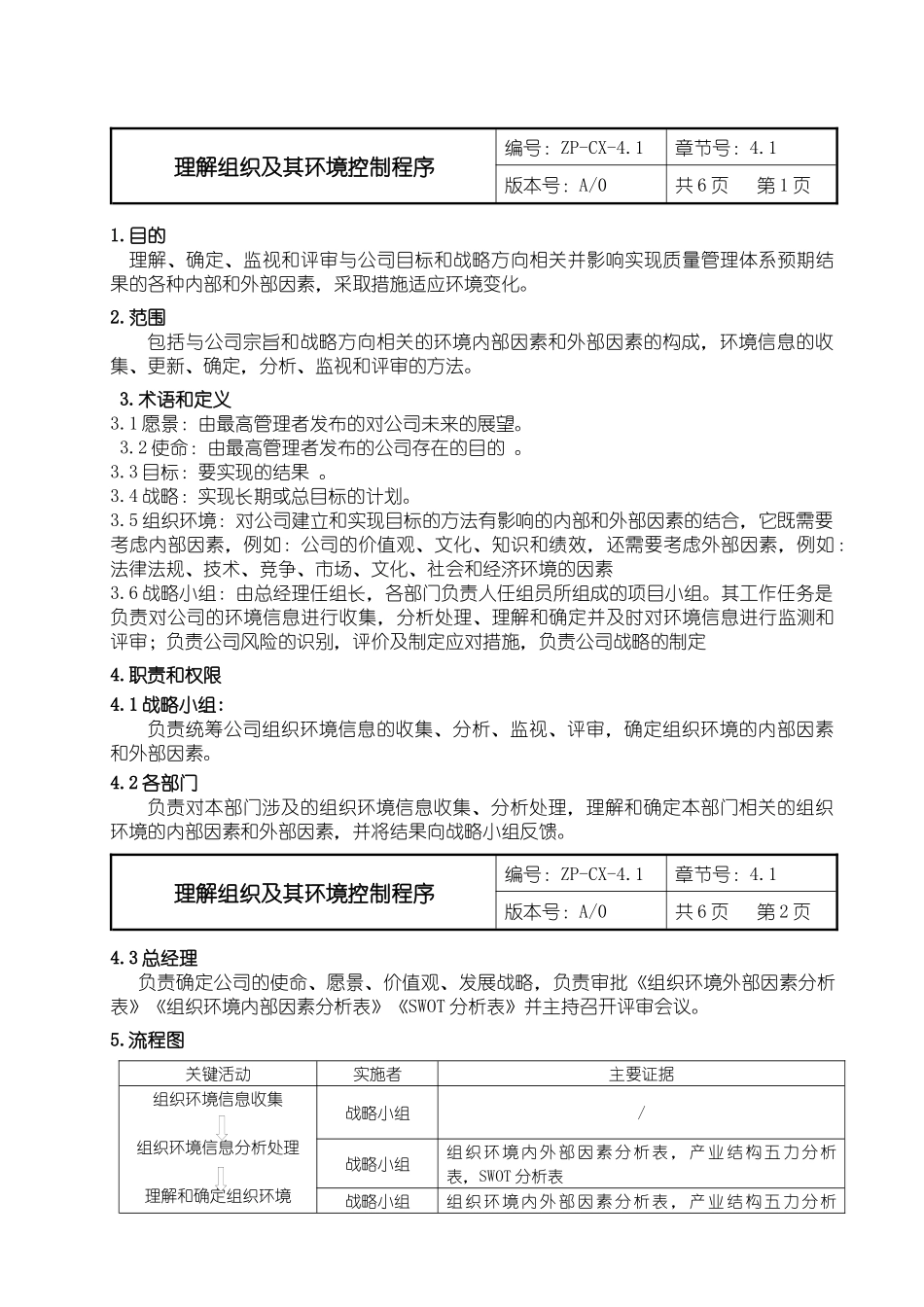 理解组织及其环境控制程序 (2)_第1页