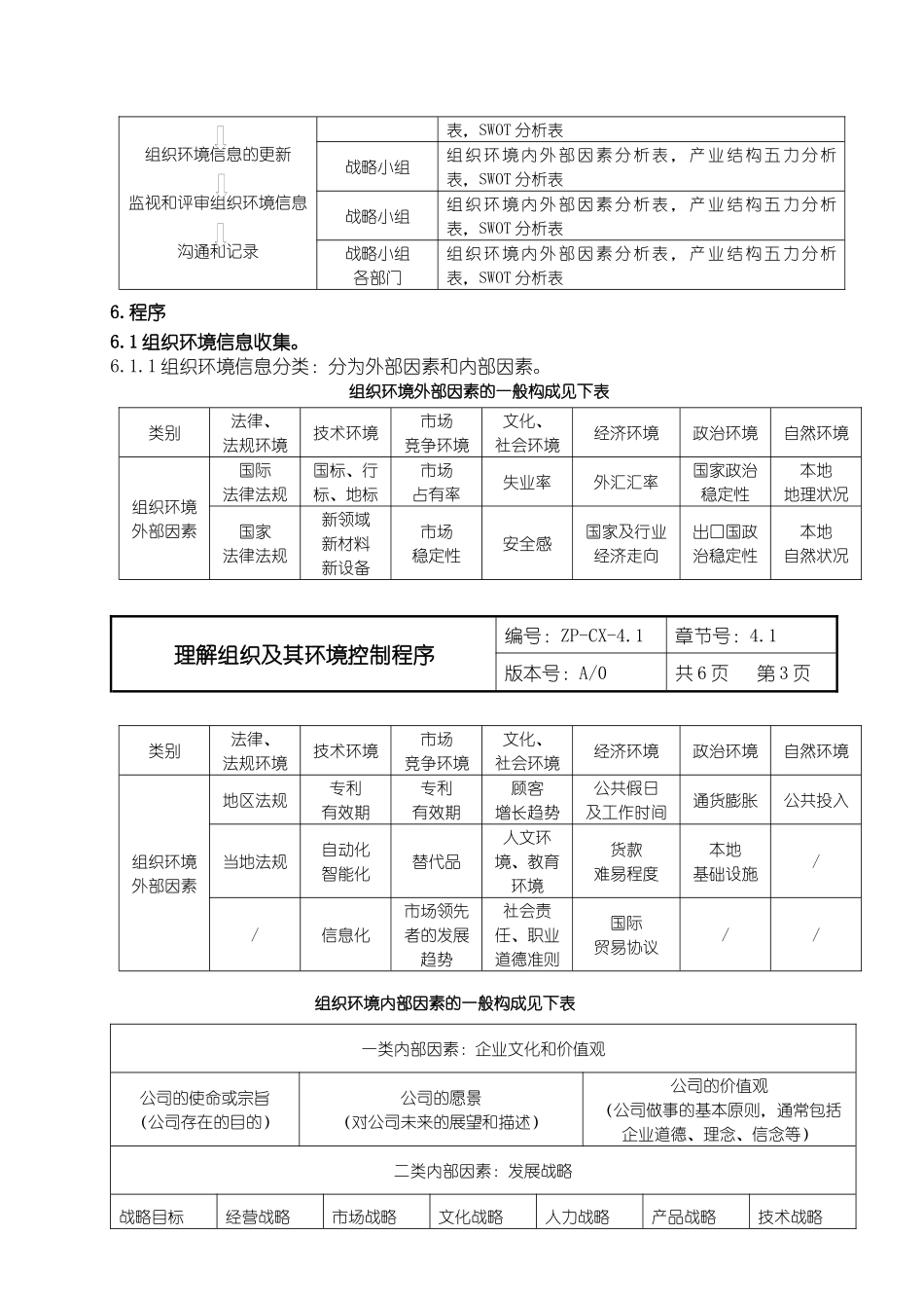 理解组织及其环境控制程序 (2)_第2页