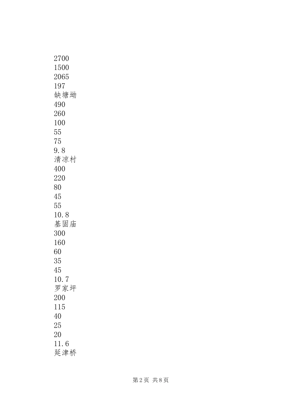 XX年木材生产计划 _第2页