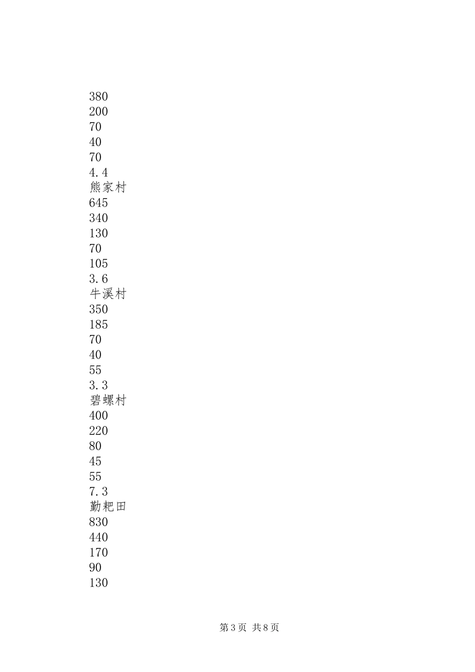 XX年木材生产计划 _第3页