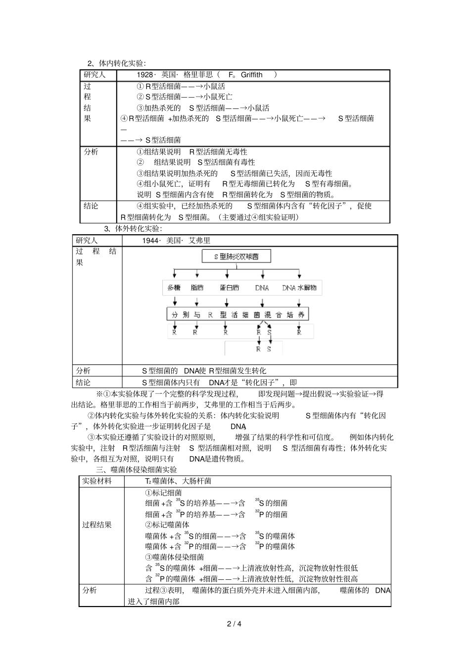 人教高中生物导学案：DNA是主要的遗传物质_第2页