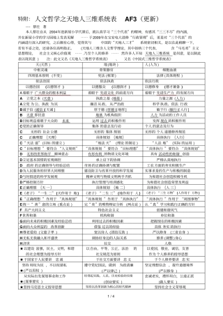 人文哲学之天地人三维系统表AF