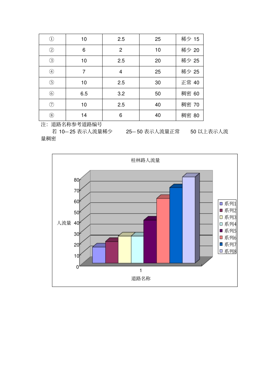 人文地理实习报告_第3页