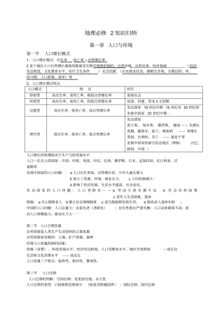 人文地理知识点整理