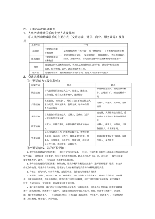 人文地理知识总结四