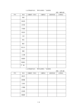 人文学院届毕业生形势与政策ⅱ完成情况