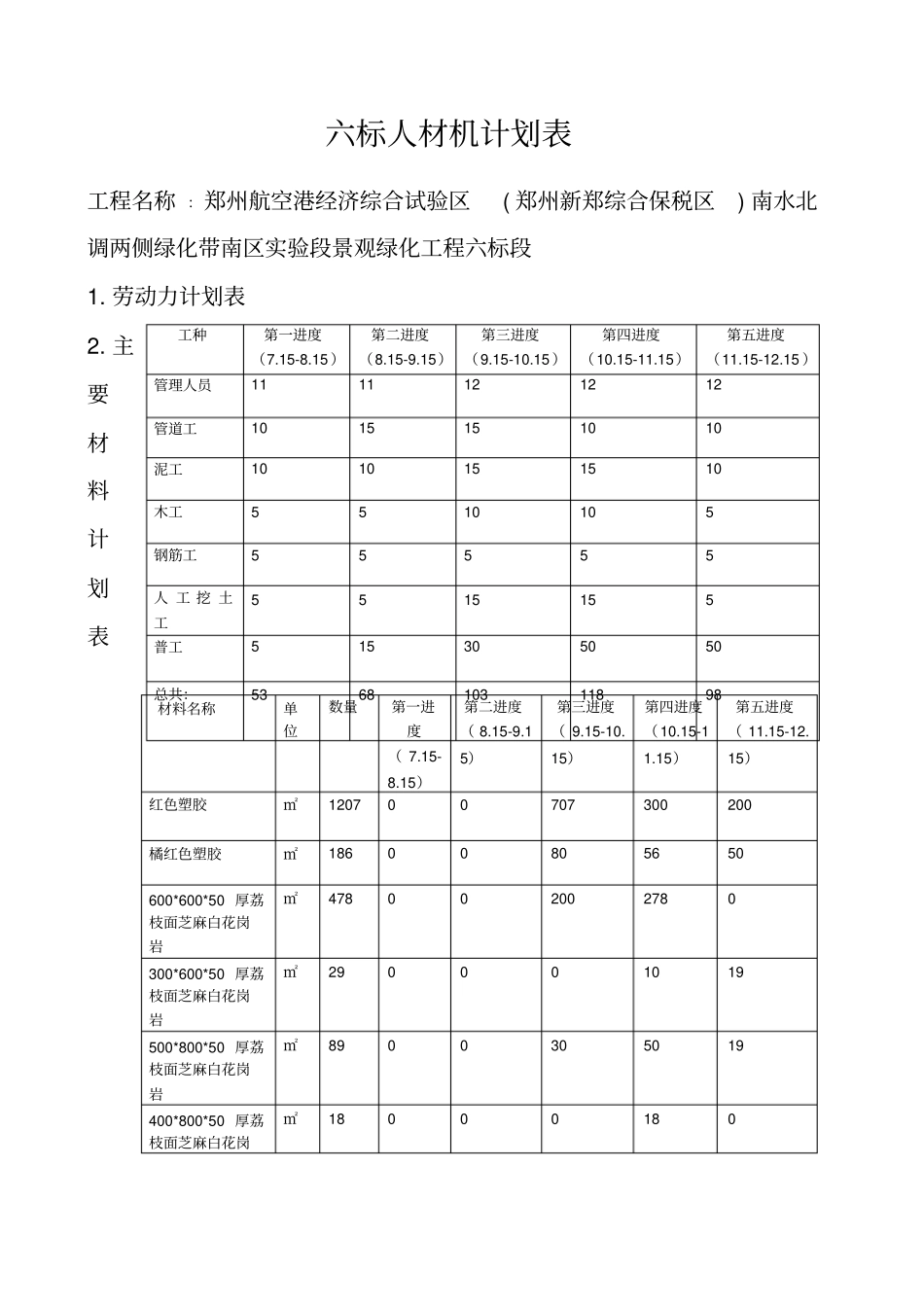 人材机进度表_第1页