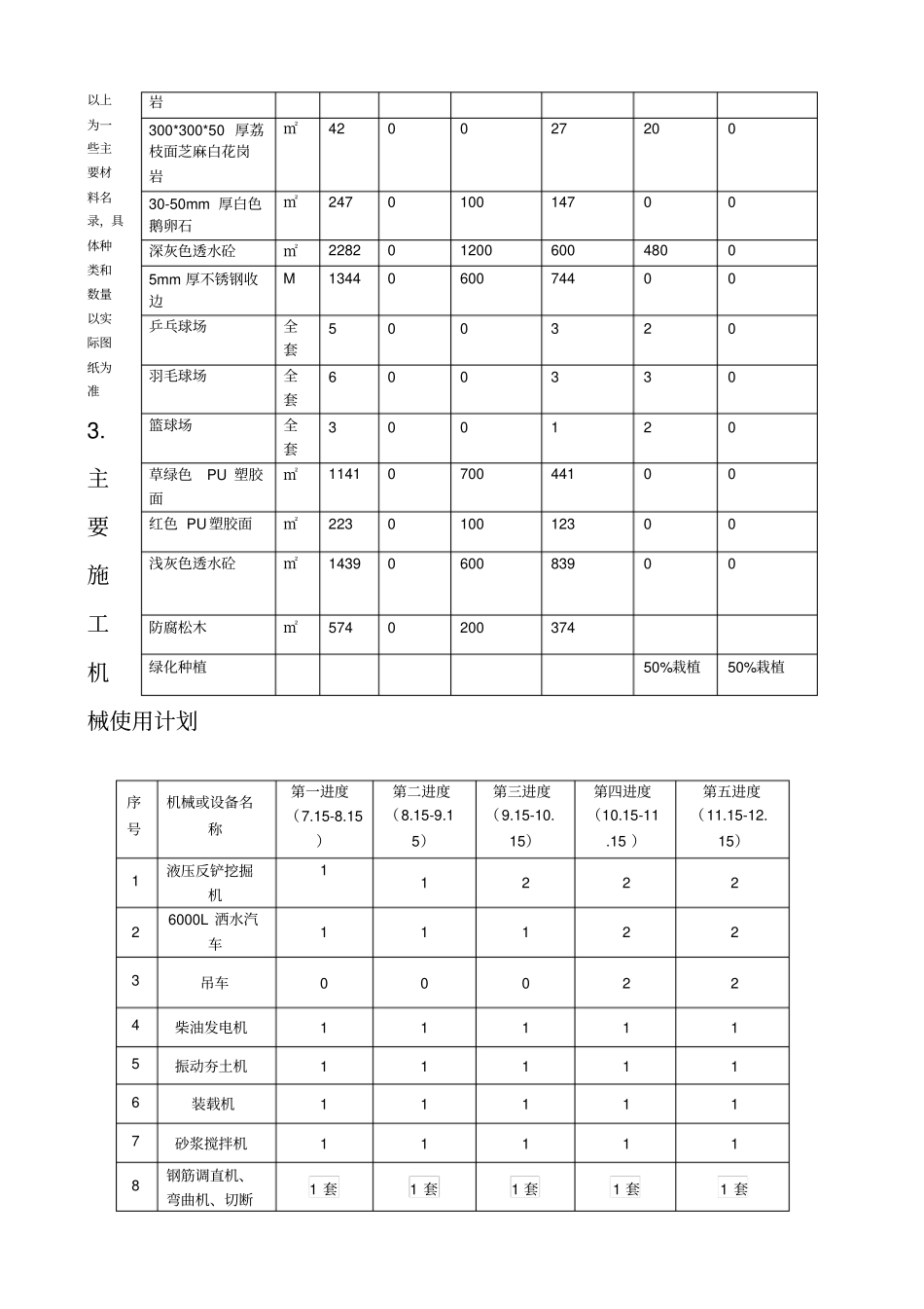 人材机进度表_第2页