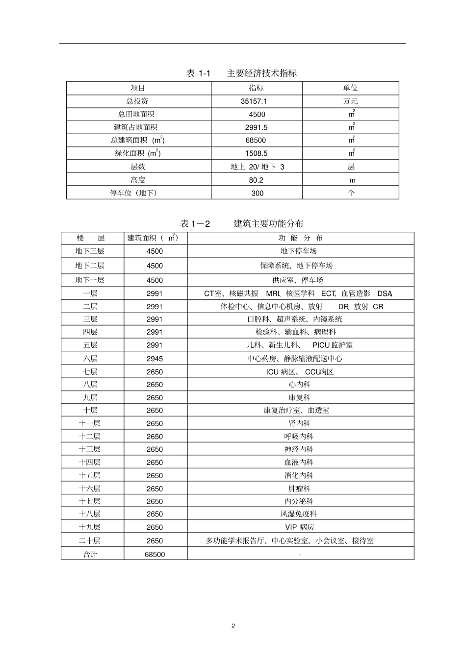 人民医院内科综合大楼建设项目环评报告_第3页