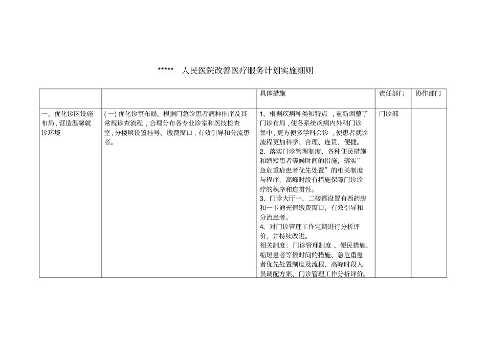 人民医院改善医疗服务计划实施措施2017汇总_第1页