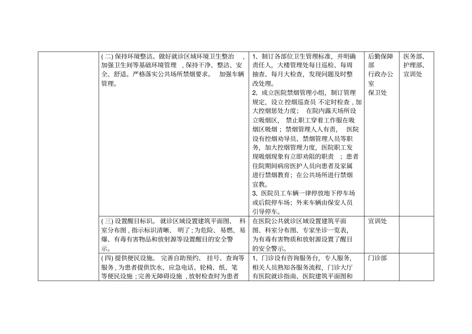 人民医院改善医疗服务计划实施措施2017汇总_第2页