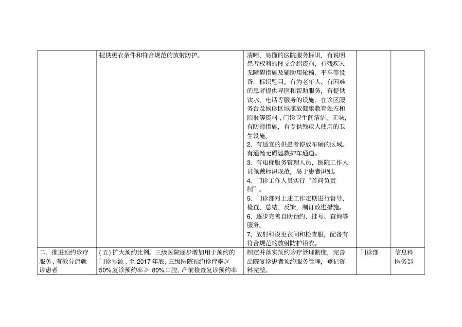 人民医院改善医疗服务计划实施措施2017汇总_第3页
