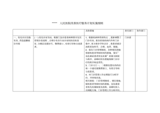 人民医院改善医疗服务计划实施措施2017汇总