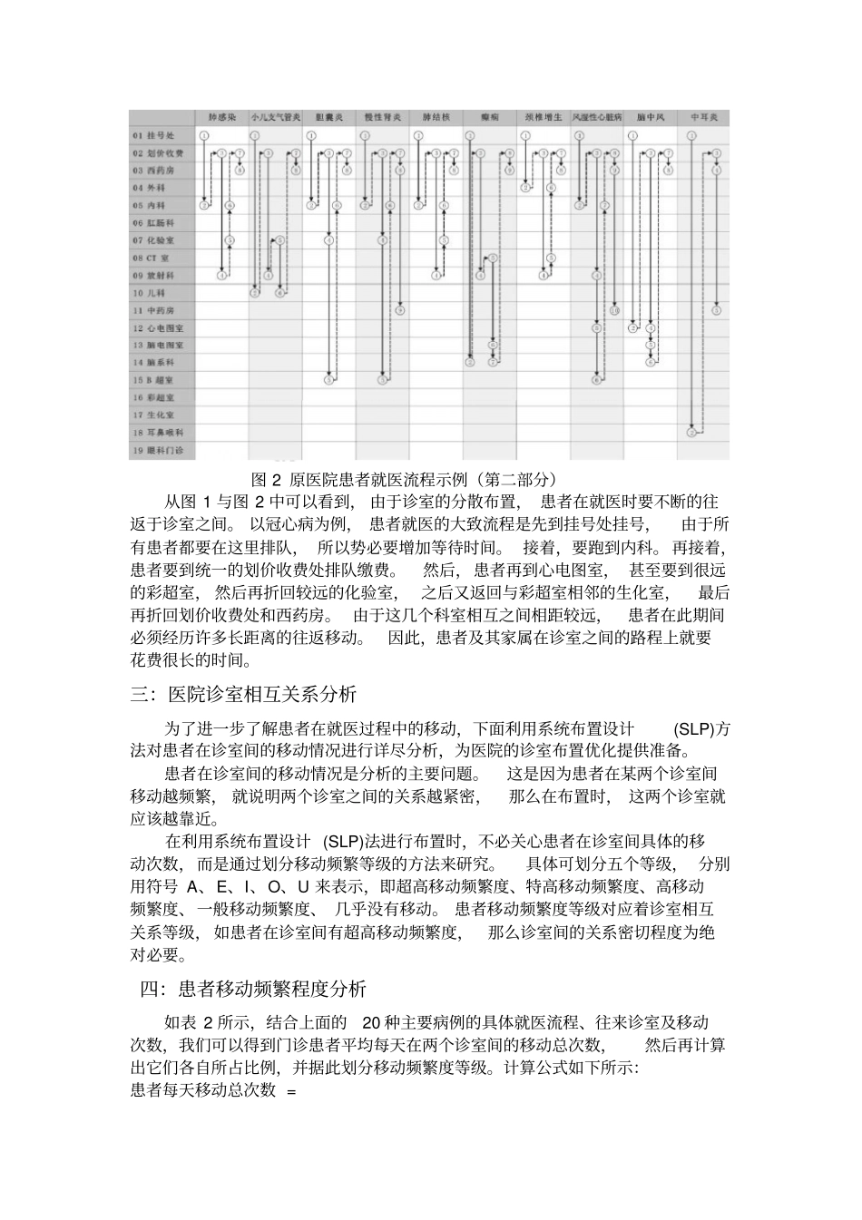 人民医院诊室布置改进资料_第2页